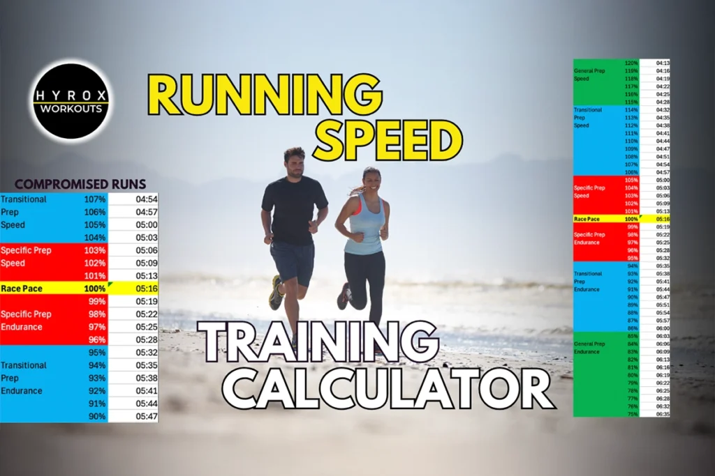 Hyrox Workouts Run Speed Calculator Free Resource PDF